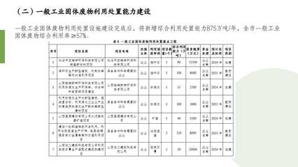 長(zhǎng)治市“十四五”工業(yè)固體廢物污染防治規(guī)劃解讀