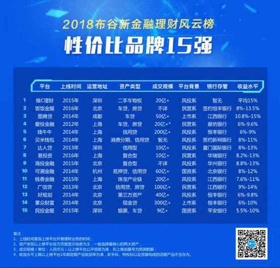 錢牛牛再創(chuàng)新高 榮獲布谷新金融兩項(xiàng)大獎(jiǎng)，持續(xù)引領(lǐng)金融中介服務(wù)