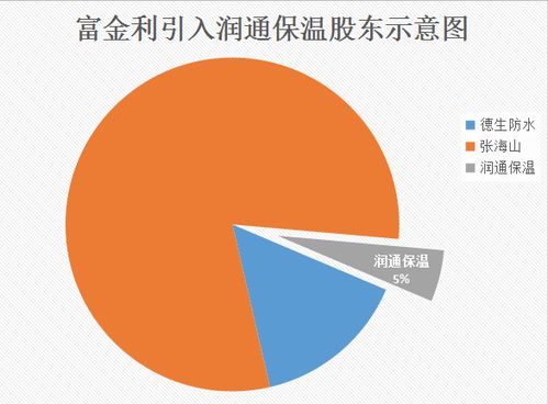富金利攜手潤通保溫，加速推進(jìn)建筑產(chǎn)業(yè)金融服務(wù)布局